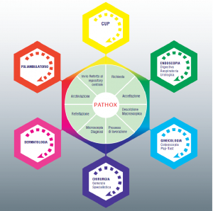 Pathox PATHOX – Mediko